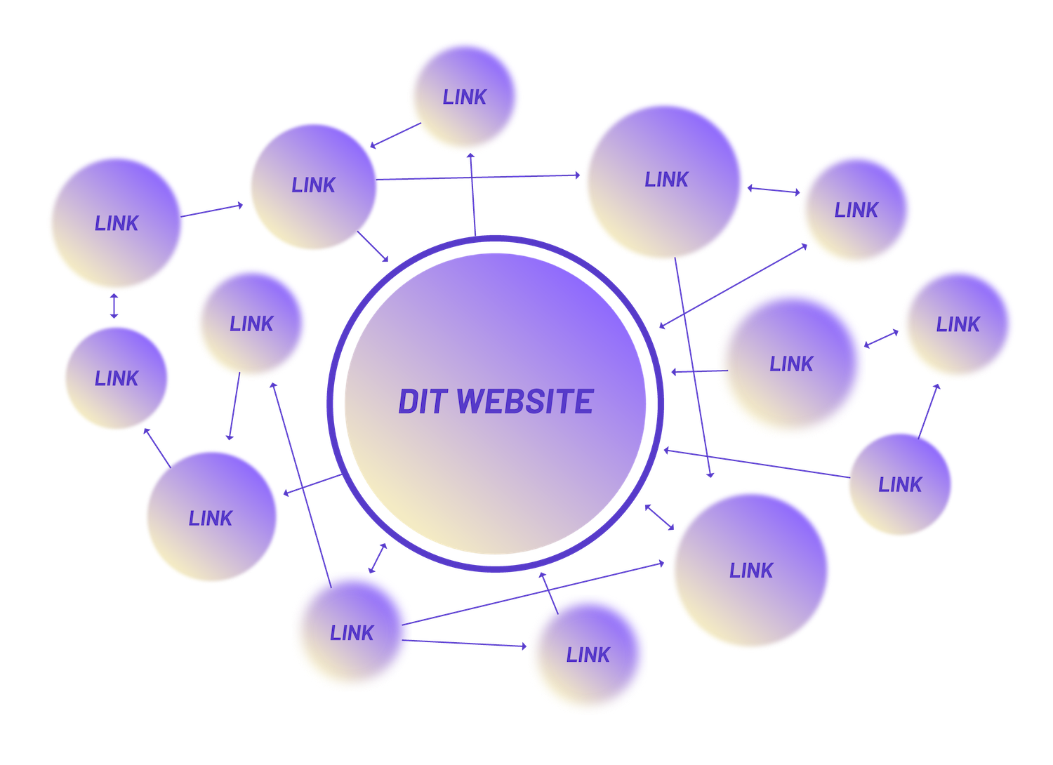 link building labs - Morningscore SEO tool
